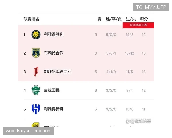 利雅得胜利联赛统治力争议显现，对沙特联赛竞争格局带来变化