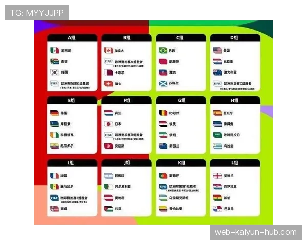2026世界杯48支球队怎么分组以及淘汰赛规则有哪些变化