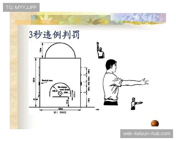 篮球规则详解：合理冲撞区的界定与适用场景是什么？