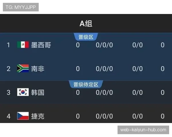 佛得角冲击2026世界杯前景分析:赛程难度与出线形势预测 佛得角冲击2026世界杯前景分析:赛程难度与出线形势预测