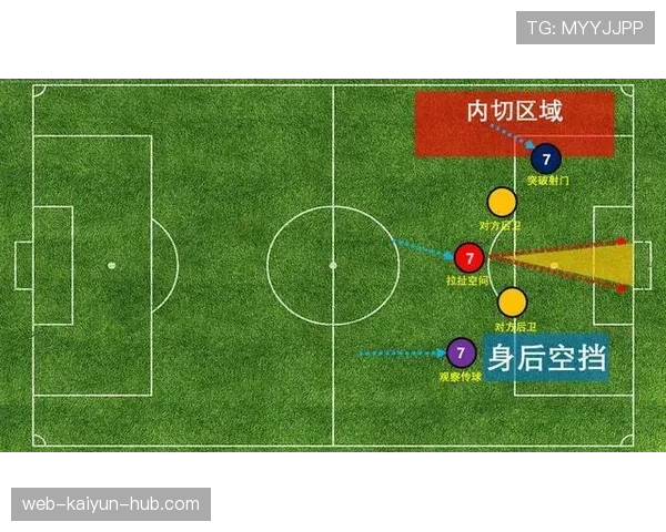 孙兴慜与萨卡的进攻效率差异及其战术角色解析 孙兴慜与萨卡的进攻效率差异及其战术角色解析
