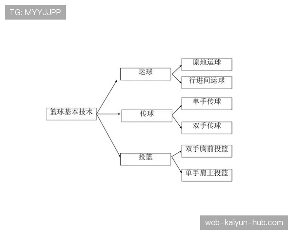 篮球身体接触判罚规则深度解读:合法与犯规界限何在? 篮球身体接触判罚规则深度解读:合法与犯规界限何在?